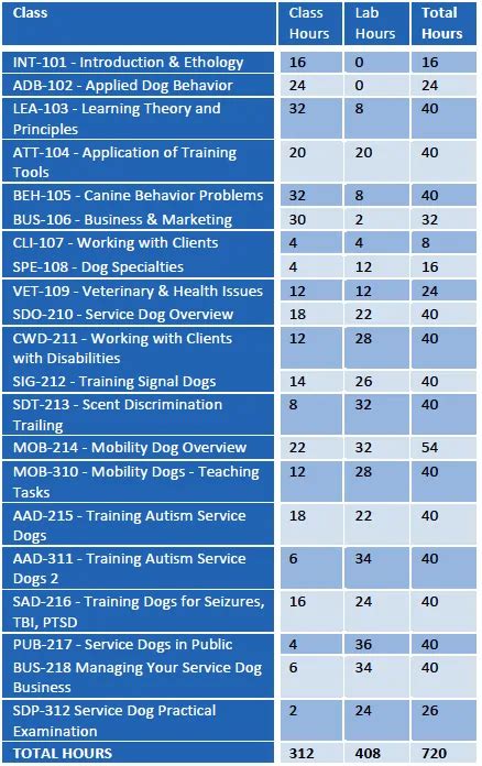 service dog training pdf